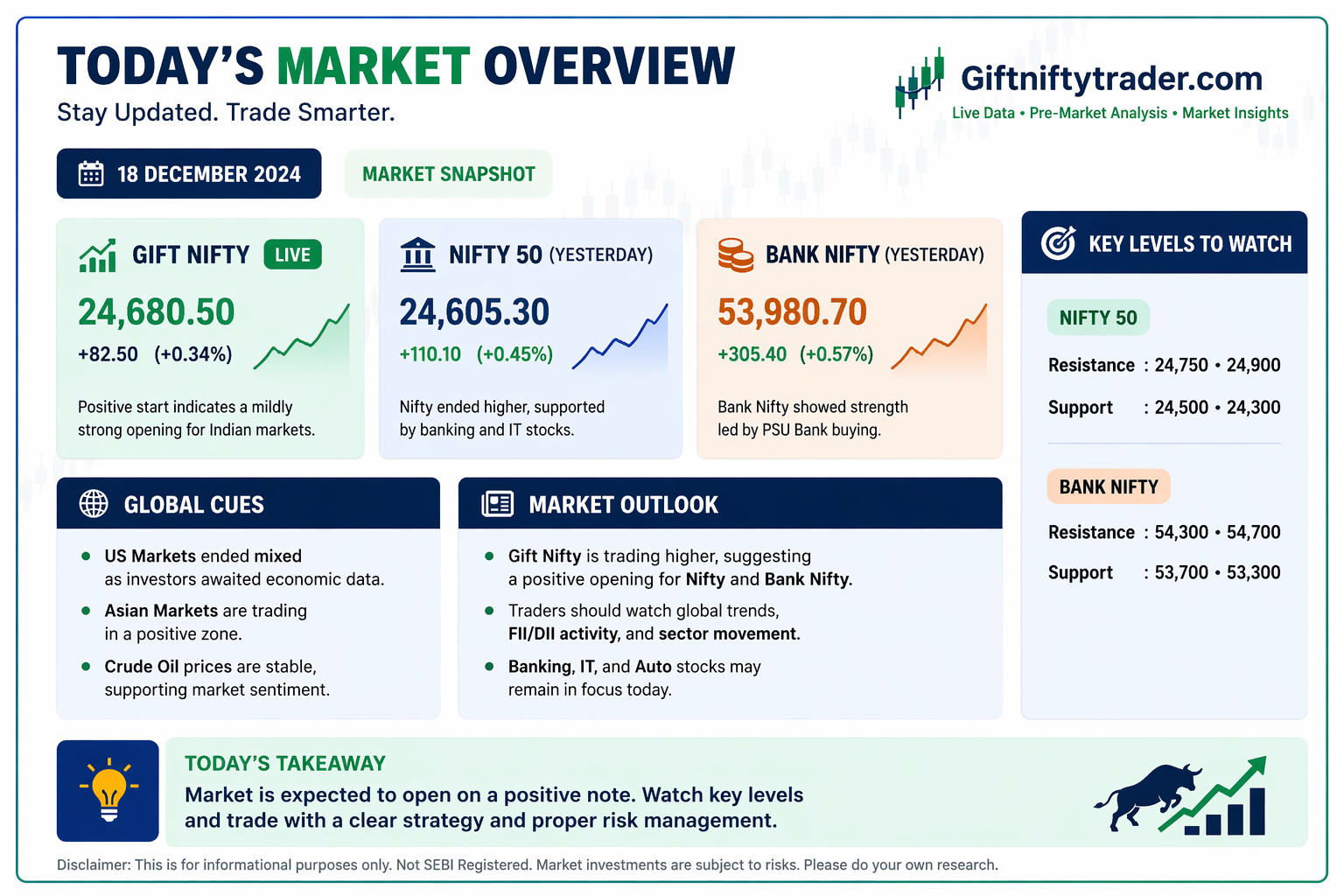 GIFT Nifty Live Today – Weekly Recap April 14–18, 2026 | Q4 Results, Key Levels & Strategy