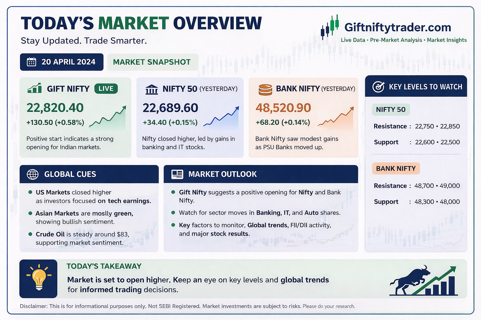 Gift Nifty Live Today – April 20, 2026 | Nifty 50 Opening Signal, Key Levels & Full Market Outlook