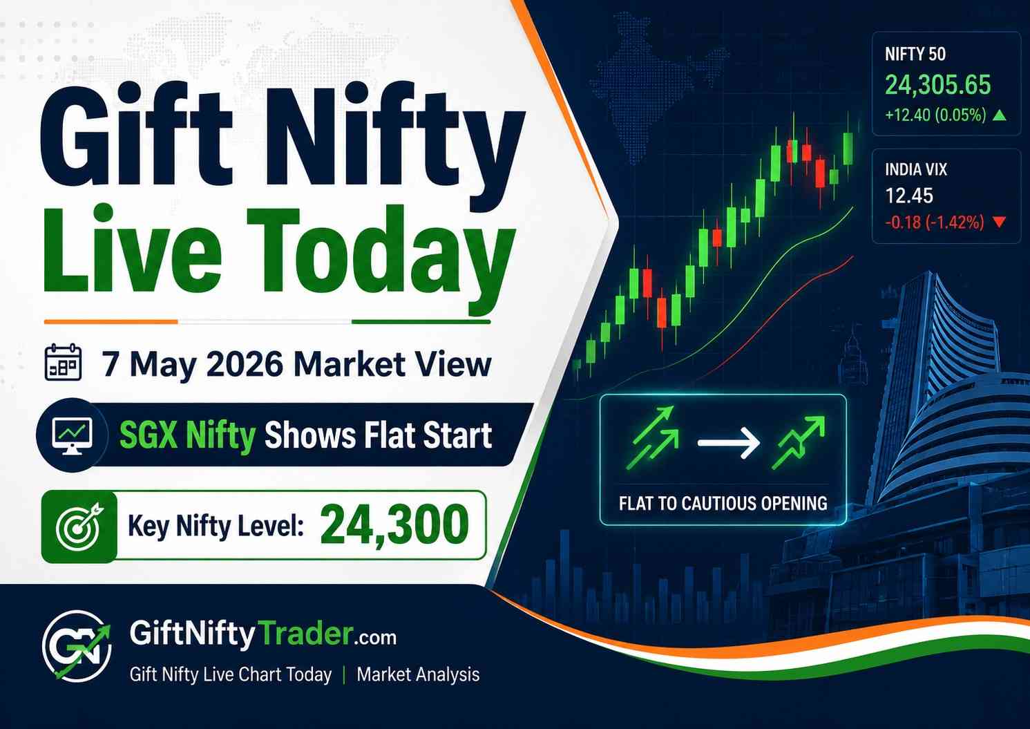 Gift Nifty Live Today 7 May 2026: SGX Nifty Shows Flat Start, But Nifty 24,300 Level Very Important