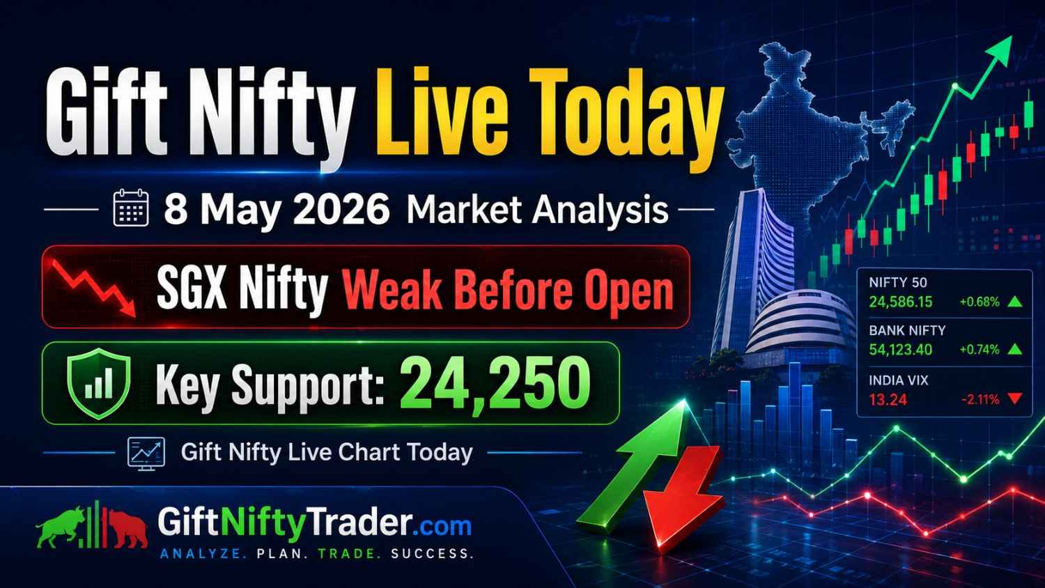 Gift Nifty Live Today 8 May 2026: SGX Nifty Weak, Market May Open Cautious